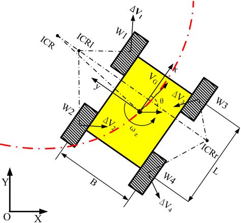 kinematic model of skid steer with slip velocities|kinematic model.